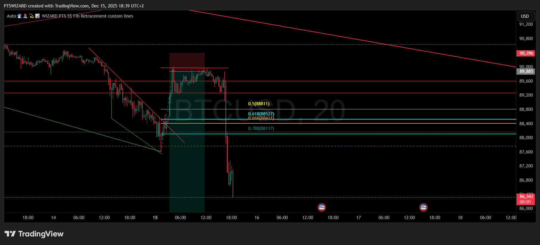 Auto🧙♂️🧞♂️💫📊 WIZARD PTS $$ Fib Retracement-custom lines