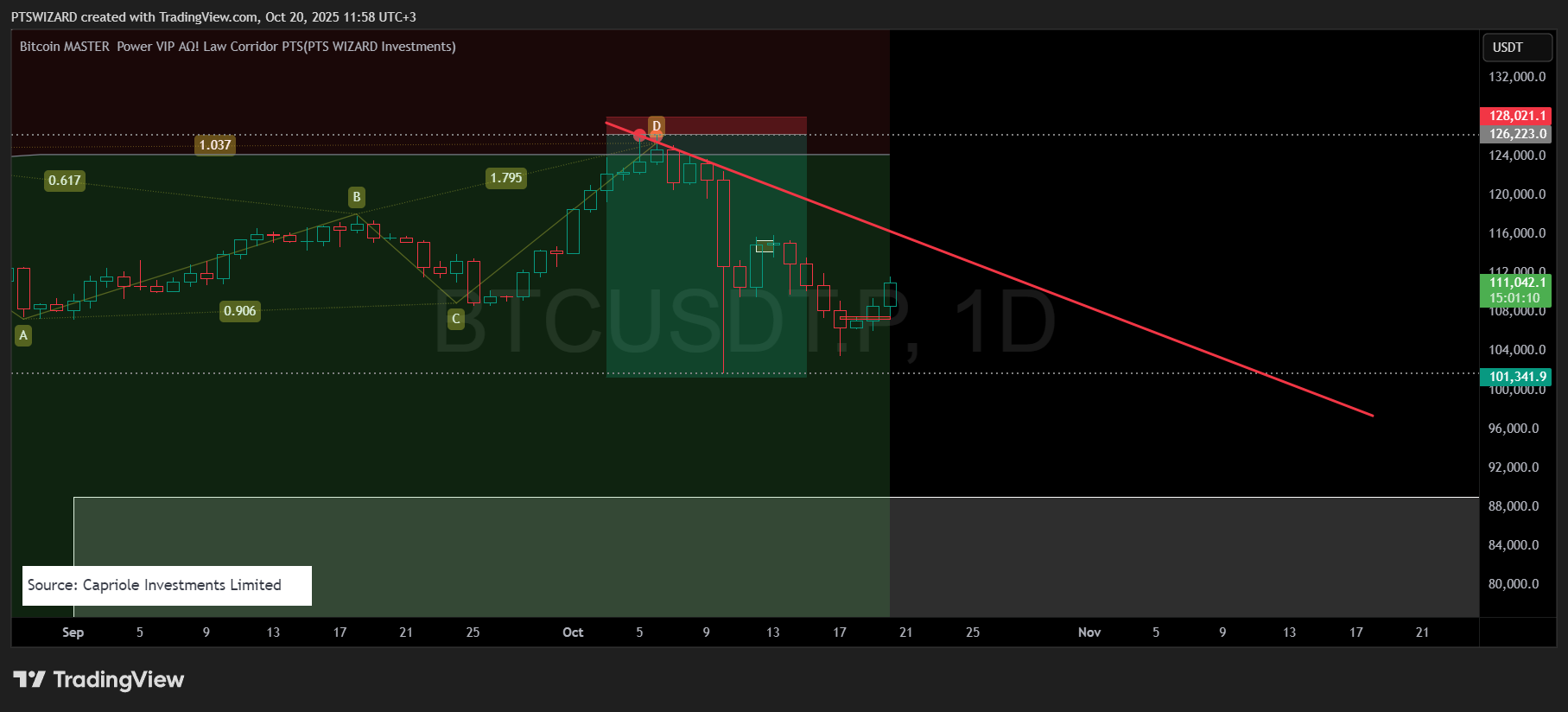 Bitcoin MASTER Power VIP AΩ! Law Corridor PTS(PTS WIZARD Investments)