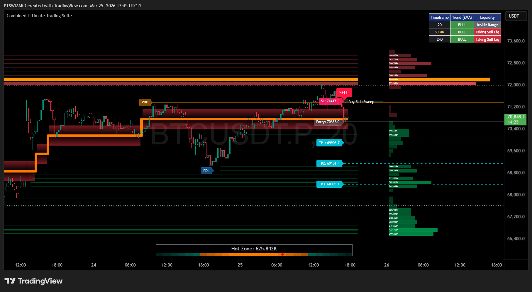 Combined Ultimate Trading Suite