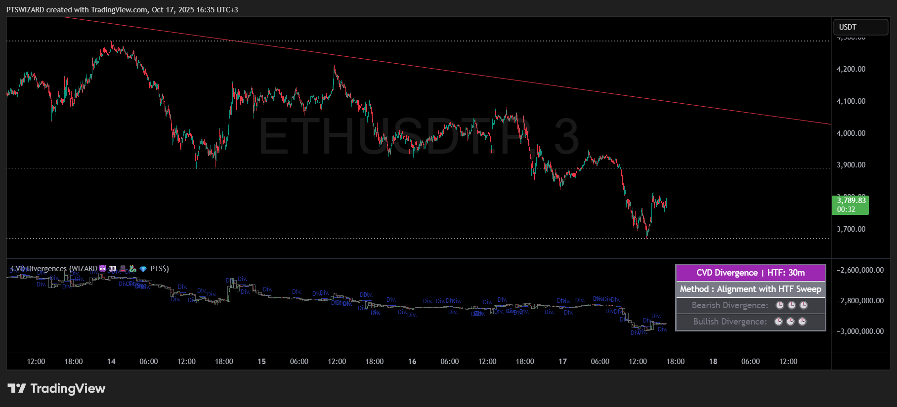 CVD Divergences (WIZARD😈👀🎩🐉💎 PTS$)