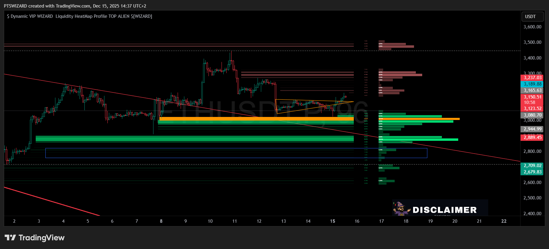 $ Dynamic VIP WIZARD  Liquidity HeatMap Profile TOP ALIEN $[WIZARD]