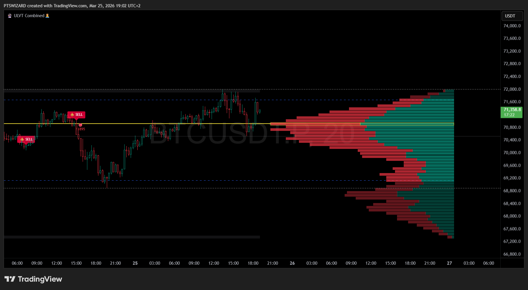 Ultimate Liquidity · Value Trend · Arbitrage [Combined]
